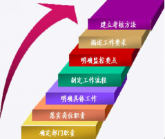 管理優(yōu)勢