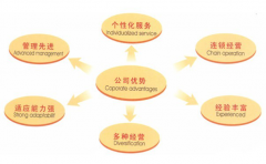 食堂承包