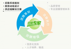 開業(yè)籌備步驟